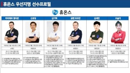 휴온스, 프로당구 PBA 팀리그 제8구단으로 창단…17일 드래프트 참가