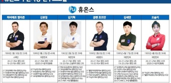 휴온스, 프로당구 PBA 팀리그 제8구단으로 창단…17일 드래프트 참가