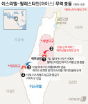 이스라엘, 팔레스타인 가자지구 지상군 투입(상보)