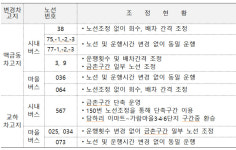 파주 금촌차고지 폐쇄…시내·마을버스 노선 변경