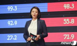 배현진, 최고위원 비전 발표