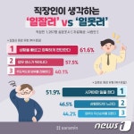 일못러, 시켜야만 일해…업무 능률·성과 같이 떨어져