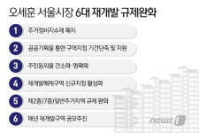 [그래픽]오세훈 서울시장 '6대 재개발 규제완화'