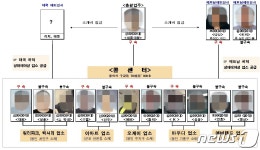문꽝타완…성매수남 1만3000여명 정보·취향도 기록했다