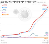 광주·전남서 산발·조용한 전파 지속…확진자 8명 추가