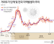 전남서 4명 추가 확진…가족간 연쇄 감염 잇따라