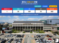 경주시 오늘부터 백신접종자 요양병원 대면면회 허용