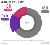 트위터에 이 단어 치면 1초만에 구한다…마약에 취한 대한민국