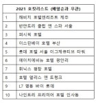한국인이 꼭 가고 싶은 호텔 10곳은?…호텔스닷컴, 호킷리스트 공개