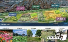 김해시, 낙동강 둔치 9만㎡에 여가녹지 조성사업 추진