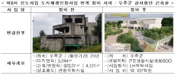 동네 공사중단 건축물 새 건물로…국토부, 정비 선도사업 공모