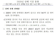 [이주현의 유(流)튜브]갑자기 끊긴 기재부 담배시장 동향 왜?