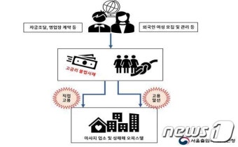 태국 여성 고용해 '오피 성매매' 운영한 국제결혼 부부 적발