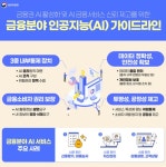 AI 활용 금융·핀테크社, AI 전담 조직 등 3중 내부통제장치 갖춰야