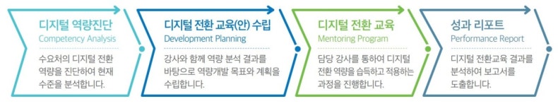 디지털 전환 필요하세요?…중소기업·소상공인 돕는다