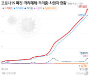 고양시 원신동 행정복지센터 직원 1명 확진…2일간 시설 폐쇄