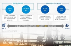 삼정KPMG 건설업 디지털 전환은 필수…ESG에도 대응
