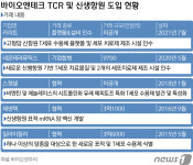 獨 바이오엔테크, 카이트로부터 신생항원 TCR 치료 생산시설 인수