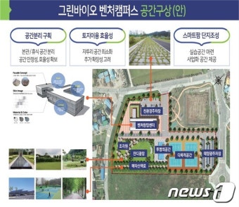 전북, ‘그린바이오 벤처 캠퍼스’ 유치…그린뉴딜 사업 추진 탄력 기대