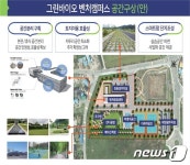 전북, ‘그린바이오 벤처 캠퍼스’ 유치…그린뉴딜 사업 추진 탄력 기대