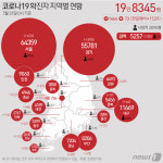 [그래픽] 코로나19 확진자 지역별 현황(31일)