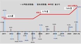 소비자단체협의회 