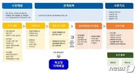 학폭 시달리다 극단 선택 여중생, 보복성 2차 가해에 무방비 노출