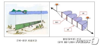 충남도, 11월까지 격렬비열도 인근 불법 어구 행정대집행 실시