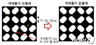 삼도분말야금(주) | 디스플레이 '극일' 한발 더…한국진공야금, OLED 핵심 소재 국산화 눈앞