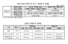 무인 카페·스터디카페 방역·위생·화재 사각지대…관리 기준 강화해야