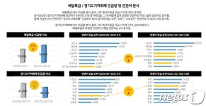 배달특급, 경기지역화폐 타고 ‘특급 배달’