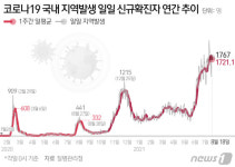 부여서 6명 확진…기존 확진자 가족