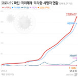 전남 16일째 두 자릿수 확진자 발생…12명 감염