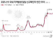 부여서 4명 추가 확진…93번 확진자 매개 누적 23명