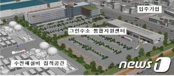 전북 ‘그린수소 생산클러스터 조성사업’, 예타 대상 사업 선정