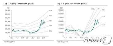 [특징주] 효성화학 10%대 상승…저평가 구간 진입