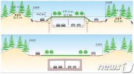 국회대로, 600억 추가투입 전면 지하화…상부엔 평면공원