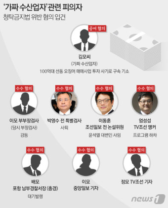 '가짜수산업자 사건' 박영수·이동훈 등 7명 檢송치…총경 불송치