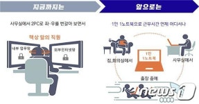 한국수자원공사 ‘클라우드PC 도입’…스마트워크 환경 구축
