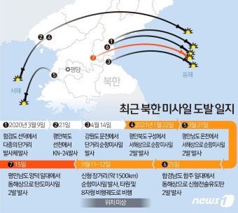 [그래픽] 최근 북한 미사일 도발 일지