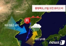 충북 추석 당일 오전부터 비…성묘객 교통안전 유의