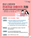 청년 부채의 그림자, 신용 연체율 급등 우려