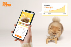 씽크라이크펫 누적매출 전년대비 3700% 증가…회원도 2만명