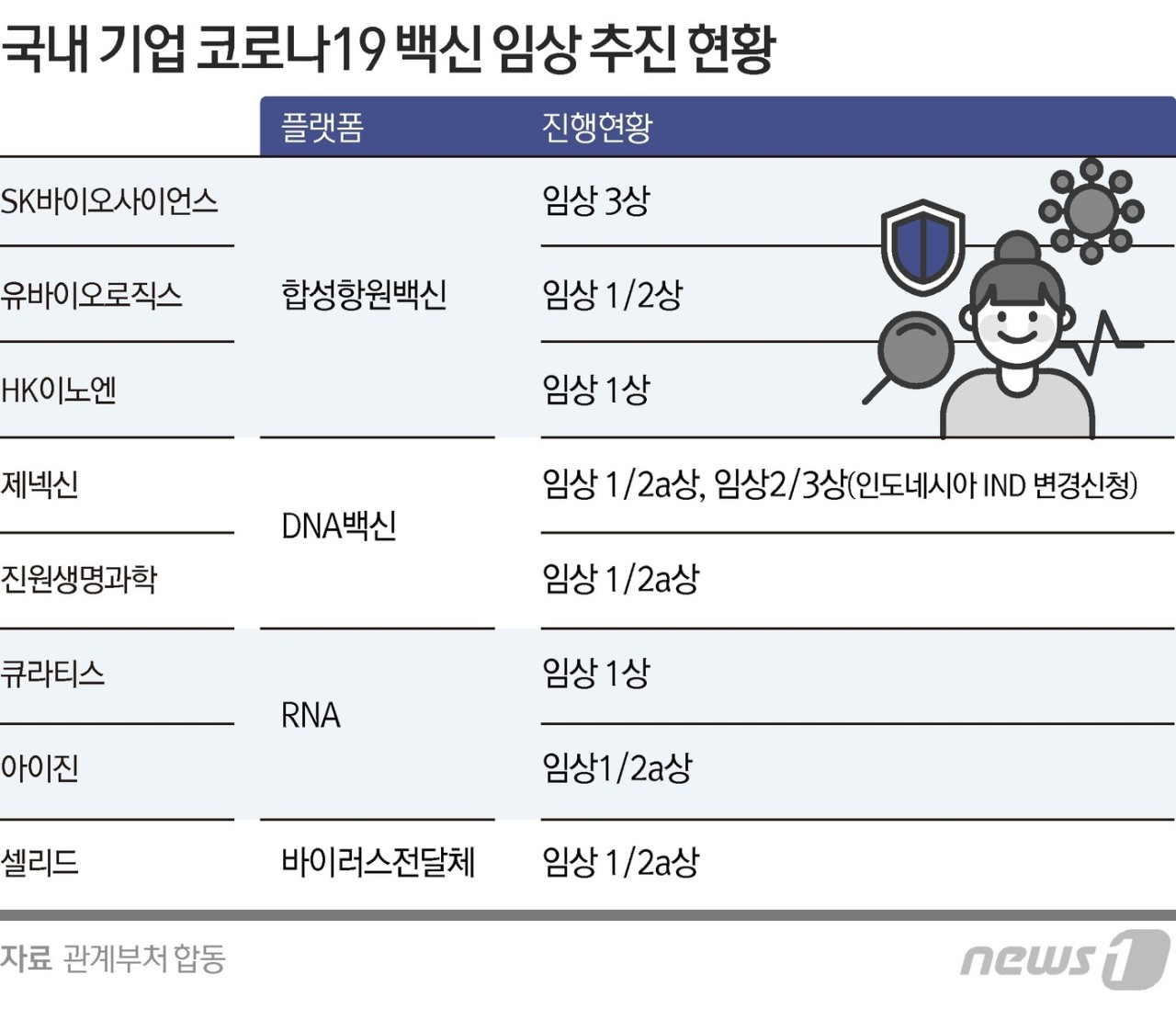 코로나19 고위험군 치료제 부족, 질병관리청 일시적인 현상 입장 와중에도 우려 증가