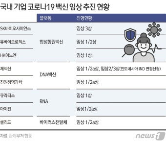 코로나19 고위험군 치료제 부족, 질병관리청 일시적인 현상 입장 와중에도 우려 증가