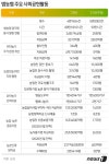 나눔의 기쁨 실천하는 농협…올해만 사회공헌 표창 3회