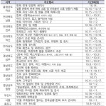 코로나에도 우리의 방식으로 한복을 즐긴다…한복문화주간 11일 개막