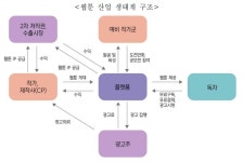 K-스낵컬처 웹툰, 아세안 시장서도 통하다