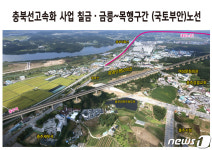 경악 충북선고속화 충주비대위, 민원수용 불가 시장 발언에 반박