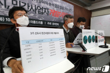 3기 신도시 공공택지 민간매각 규모 대장동 20배